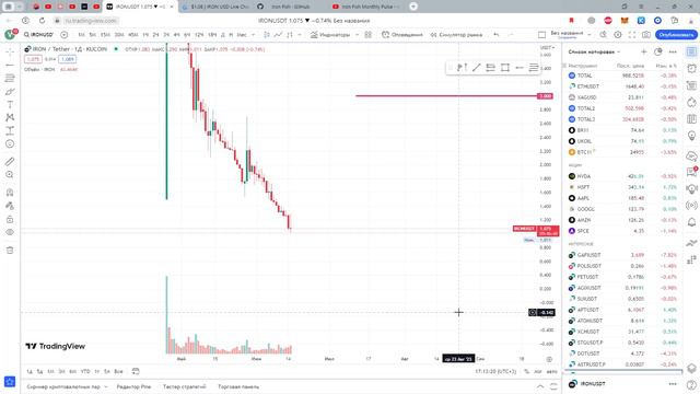 МОНЕТА С ТОПОВЫМИ ФОНДАМИ НА БОРТУ/ЛУЧШАЯ МОНЕТА ДЛЯ МАЙНИНГА 2023. смотреть онлайн