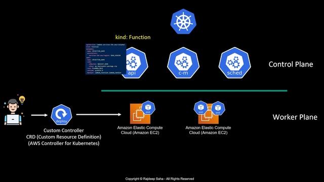 What is AWS Controllers for Kubernetes (ACK) смотреть онлайн