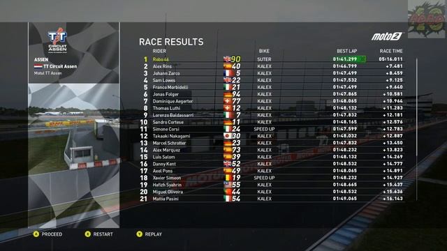 Valentino Rossi The Game | Career Part 22: What Happened There? смотреть онлайн