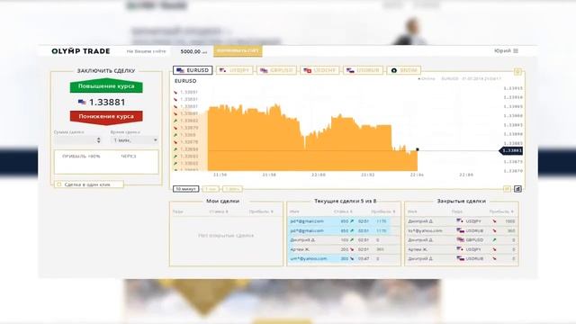 Заработок на бинарных опционах с OLYMP TRADE, бинарные опционы стратегия