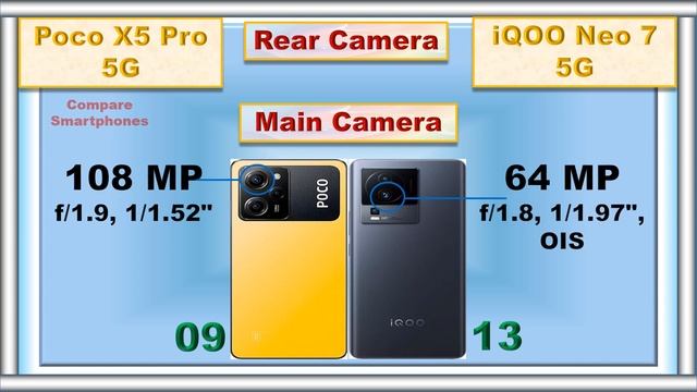 iQOO Neo 7 Vs Poco X5 Pro Comparison @CompareSmartPhones1 смотреть онлайн