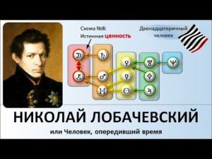 Николай Лобачевский, или Человек, опередивший время