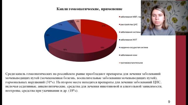 19. АНАЛИЗ РОССИЙСКОГО РЫНКА ГОМЕОПАТИЧЕСКИХ ЛЕКАРСТВЕННЫХ ПРЕПАРАТОВ смотреть онлайн