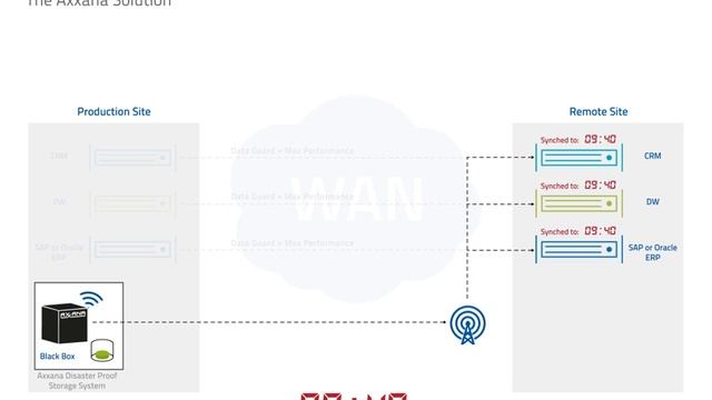 Phoenix System for Oracle - Full Consistency смотреть онлайн