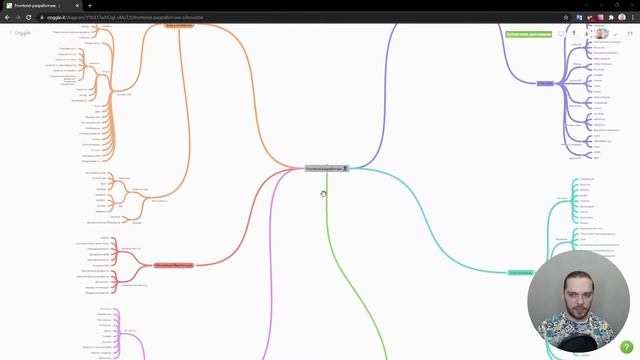 Интенсив Frontend| День 4 | Прямая трансляция | Ответы на вопросы смотреть онлайн