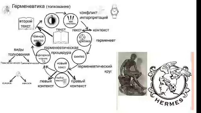 Современные методолгии анализа литературы смотреть онлайн