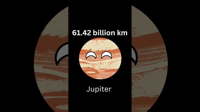 The size of planets #animation #mercury #venus #earth #mars #jupiter #uranus #neptune #planetballs смотреть онлайн
