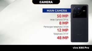 vivo X80 vs vivo X80 Pro | Full Comparison ⚡ | AnTuTu Score 🔥