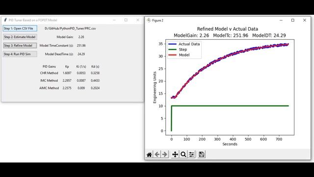 Python PID Tuning: Method 1 - Process Reaction Curve смотреть онлайн