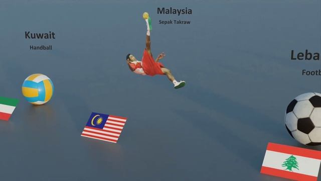 National Games From Different Countries | 3d Animation Comparison смотреть онлайн