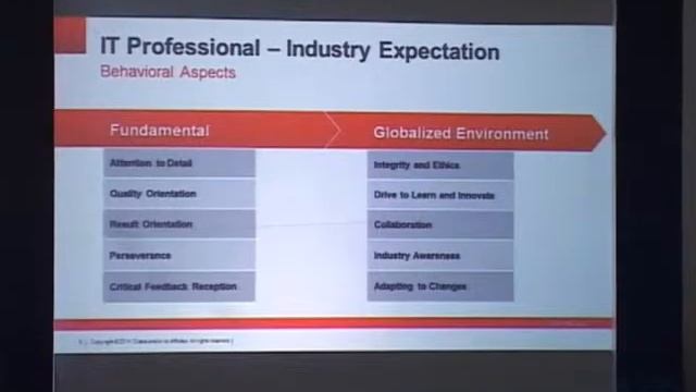 Mr. Ramesh Iyer, Senior Director -- Applications Development, Oracle смотреть онлайн