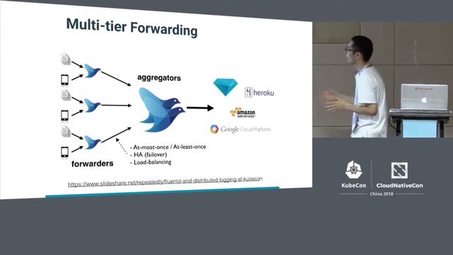 Intro: Fluentd - Eduardo Silva & Masahiro Nakagawa, Treasure Data смотреть онлайн