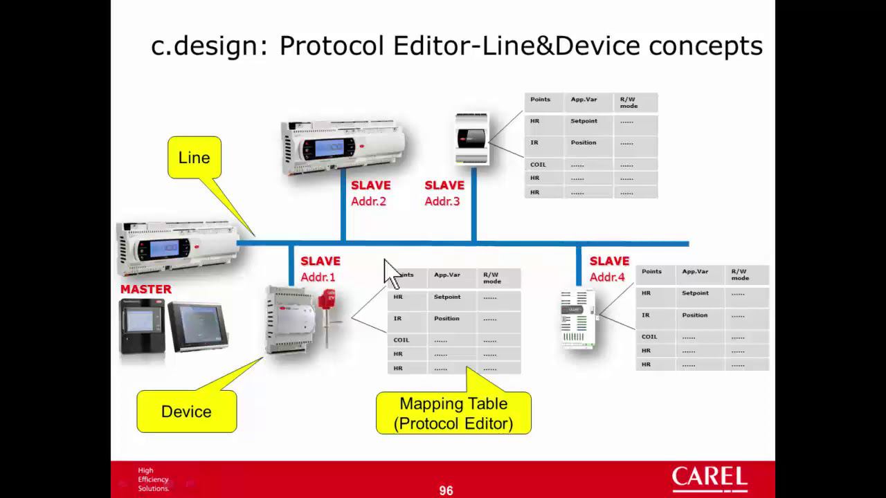 Carel. C.SUITE. 19-c.design. Protocol Editor-Modbus Master. смотреть онлайн