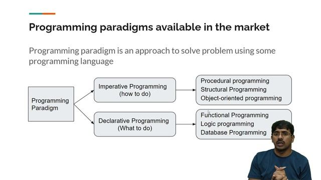 P1 - Introduction to Programming | Java Programming | Core Java | смотреть онлайн