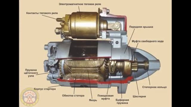 Урок 46 Техническое устройство и обслуживания автомобиля Назначение, устройство