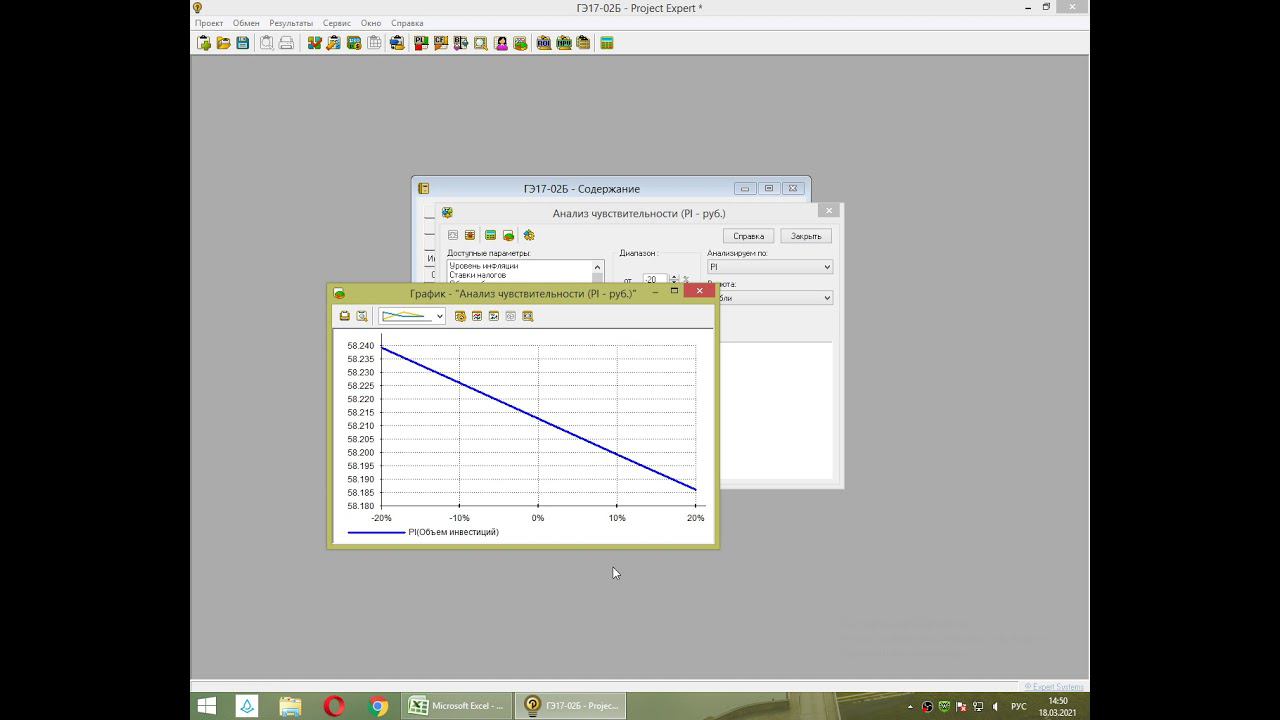 Project Expert. Анализ чувствительности