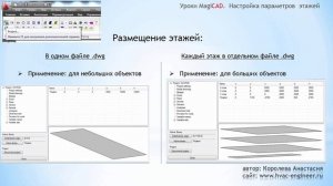 Уроки Magicad. Выпуск 3. Размещение этажей