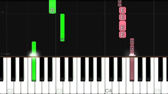 Madonna - La Isla Bonita | EASY Piano Tutorial смотреть онлайн