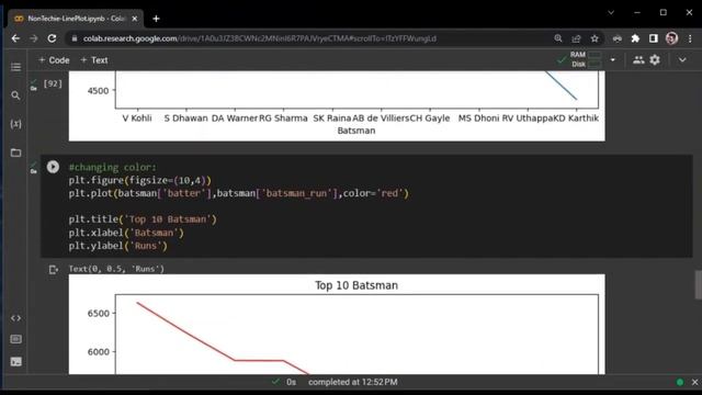 ?Stunning Line Plots ! Mastering Data Visualization with Matplotlib and Seaborn ? смотреть онлайн