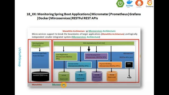 18_1: Monitoring Spring Boot Applications|Spring Boot Actuator|Micrometer|Prometheus|Grafana|Docker смотреть онлайн