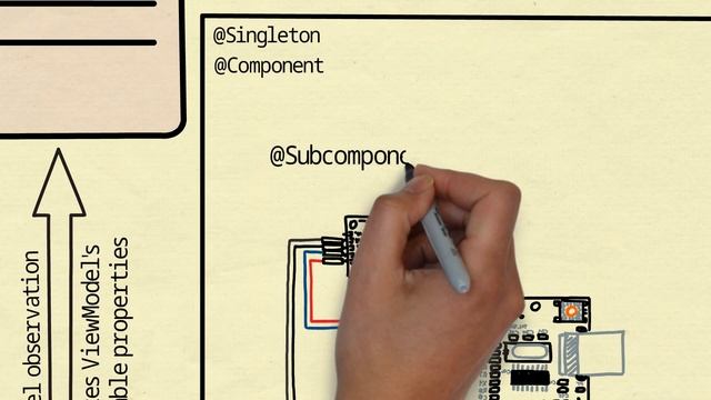DAGGER 2 Tutorial Part 4 Scope смотреть онлайн