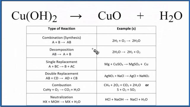 Type of Reaction for Cu(OH)2 = CuO + H2O смотреть онлайн