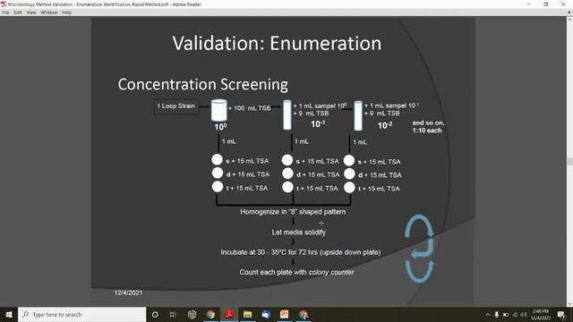 Microbiology Method Validation - Enumeration, Pathogen Identification, and Rapid Method смотреть онлайн