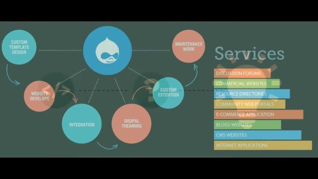 Get Best php Mysql Website Development Services Provider in USA смотреть онлайн