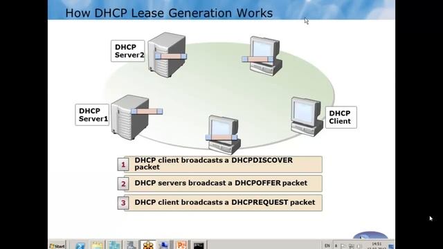 Администрирование Windows Server 2008 R2. Day1_part2 смотреть онлайн