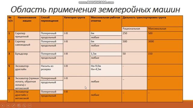 Диплом Ведомость сравнения вариантов Часть 2 смотреть онлайн
