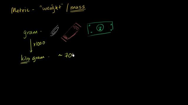 Metric system: units of weight | 4th grade | Khan Academy смотреть онлайн