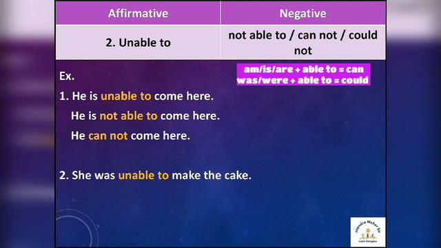 Affirmative and Negative Part 1 |English Grammar| Hindi Explanation смотреть онлайн