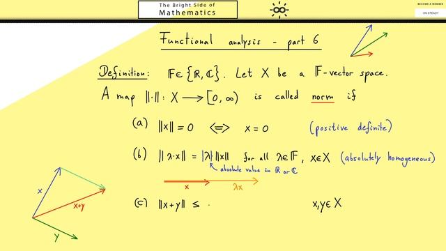 Functional Analysis - Part 6 - Norms And Banach Spaces