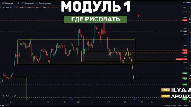КУРС 2.0: Модуль 1. Урок 6. Где рисовать. TradingView.com смотреть онлайн