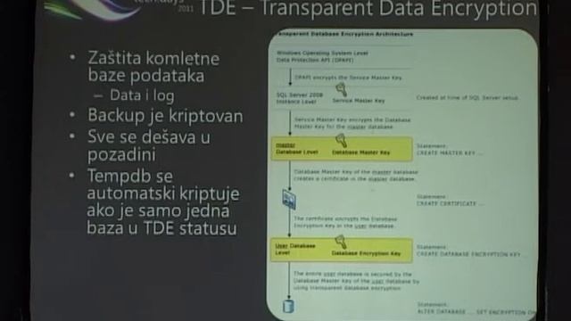 TechDays 2011 - SQL Server Best Of смотреть онлайн