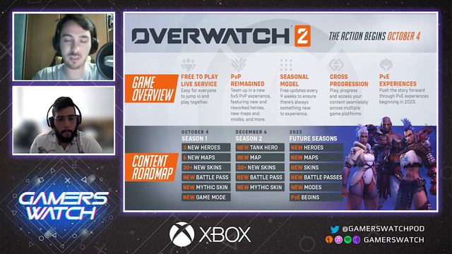 ¡TODOS LOS ANUNCIOS DEL E3 DE XBOX Y BETHESDA 2022! | GamersWatch 4x41 смотреть онлайн