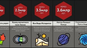 Сравнение: Вселенная в Будущем