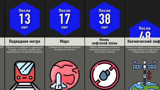 Что, Если Ты в Будущем? | Time Travel 4