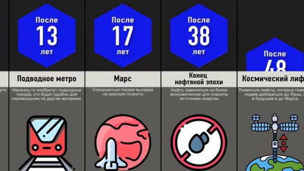 Что, Если Ты в Будущем? | Time Travel 4