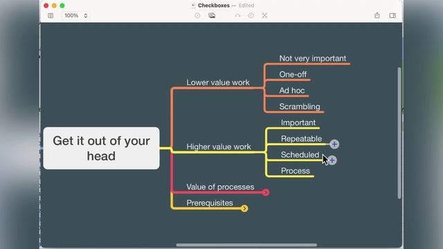 Productivity for Beginners (Hint: You Need Processes) смотреть онлайн