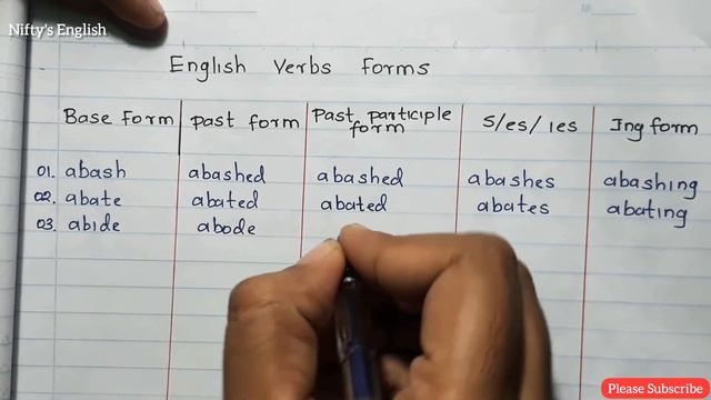 English Verb Form | base Form | Past Form | Past Participle Form | Ing From | Plural Form смотреть онлайн