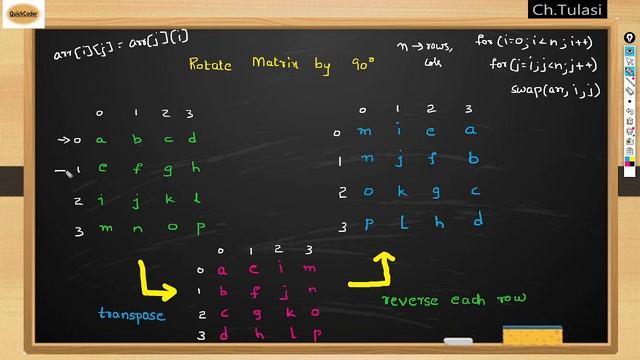 Rotate Matrix by 90 degrees in JAVA смотреть онлайн