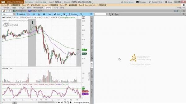 Thinkorswim Paper Money Tutorial. Learn How to Trade for Free Quickly with No Risk