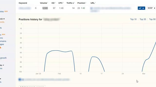 Shopify SEO - Ranking Drops & How To React смотреть онлайн