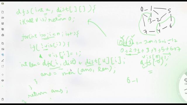 Leetcode 847 | Shortest Path Visiting All Nodes | Explanation with Code | Hindi смотреть онлайн