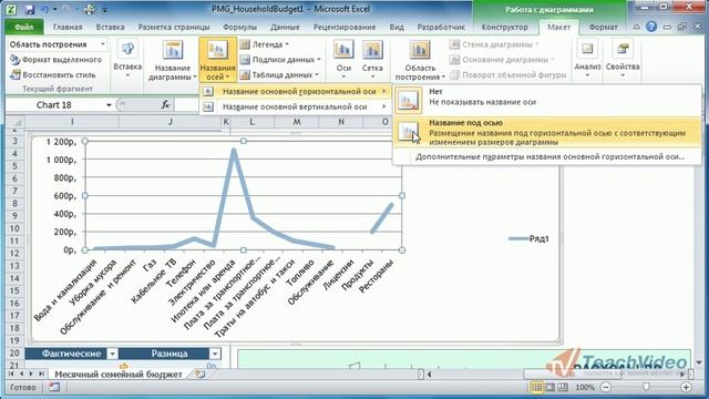 Настройка осей диаграммы в Microsoft Office Excel 2010 (34/50) смотреть онлайн