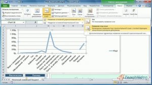 Настройка осей диаграммы в Microsoft Office Excel 2010 (34/50)