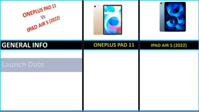✅ONEPLUS PAD 11 VS IPAD AIR 5 (2022) смотреть онлайн