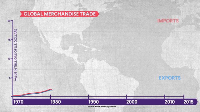 What Is Globalization? Understand Our Interconnected World | World101 CFR