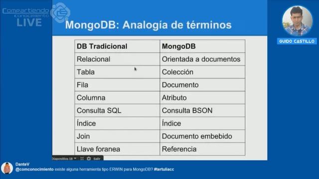 NoSQL con MongoBD- Tertulia смотреть онлайн